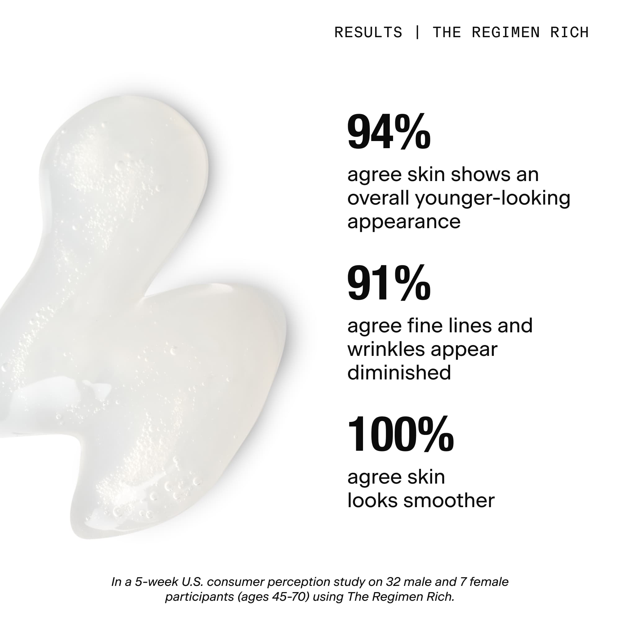 Clinical Stats for The Regimen Rich